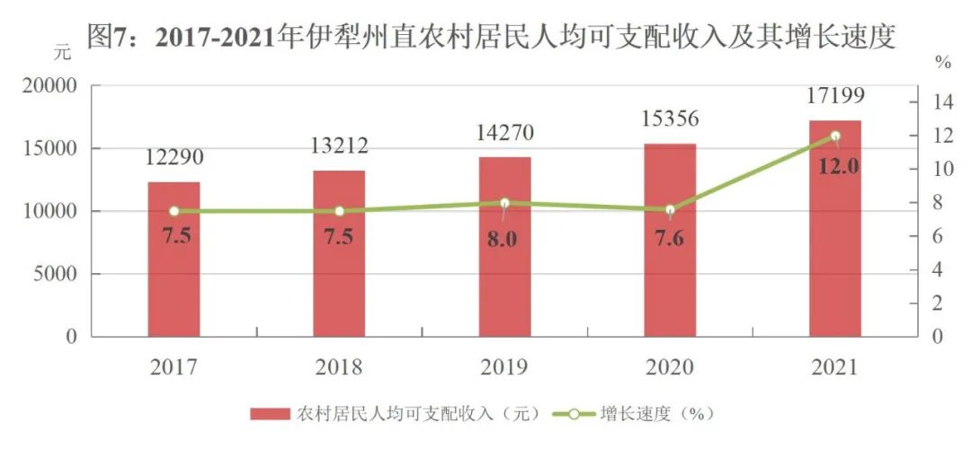 伊犁哈薩克自治州2021年國民經(jīng)濟(jì)和社會發(fā)展統(tǒng)計(jì)公報(bào)