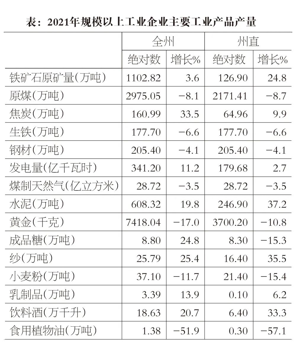 伊犁哈薩克自治州2021年國民經(jīng)濟(jì)和社會發(fā)展統(tǒng)計(jì)公報(bào)