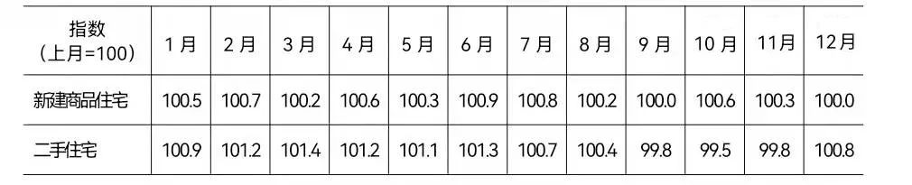 北京市2021年國民經(jīng)濟和社會發(fā)展統(tǒng)計公報發(fā)布