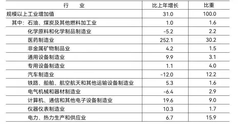 北京市2021年國民經(jīng)濟和社會發(fā)展統(tǒng)計公報發(fā)布