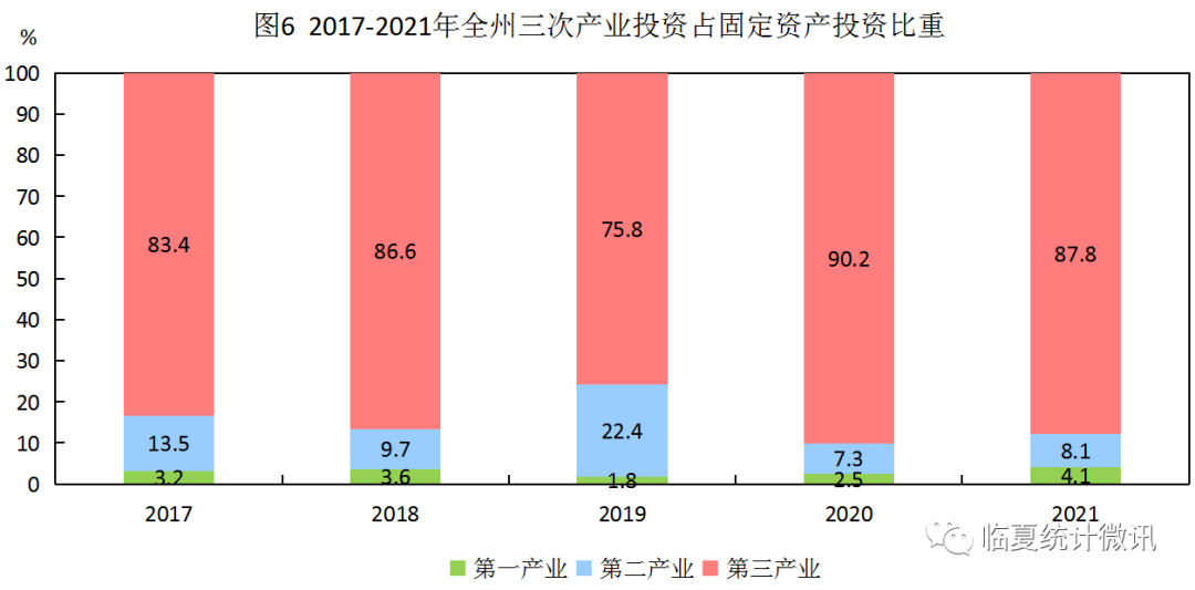 臨夏回族自治州2021年國(guó)民經(jīng)濟(jì)和社會(huì)發(fā)展統(tǒng)計(jì)公報(bào)