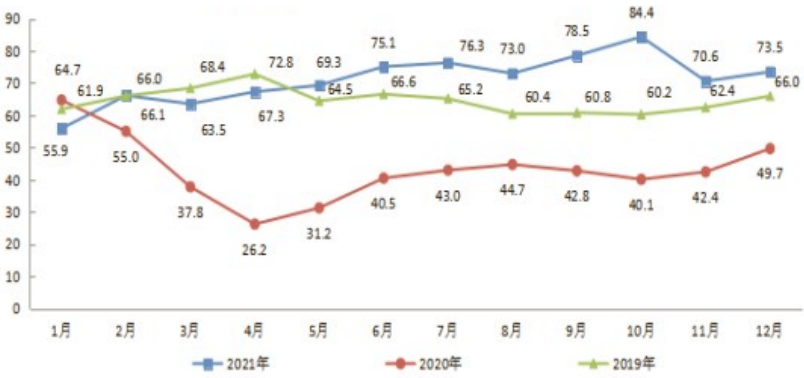 克拉瑪依市2021年國民經(jīng)濟和社會發(fā)展統(tǒng)計公報發(fā)布