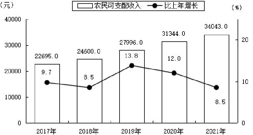 克拉瑪依市2021年國民經(jīng)濟和社會發(fā)展統(tǒng)計公報發(fā)布