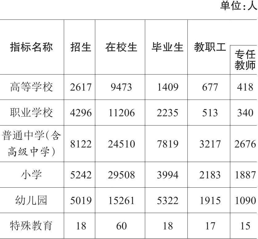 克拉瑪依市2021年國民經(jīng)濟和社會發(fā)展統(tǒng)計公報發(fā)布