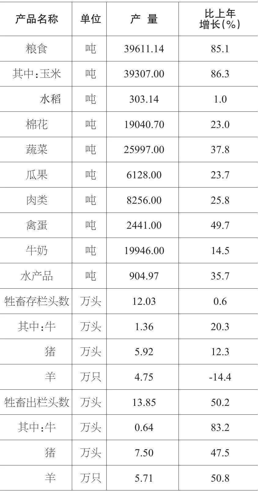 克拉瑪依市2021年國民經(jīng)濟和社會發(fā)展統(tǒng)計公報發(fā)布