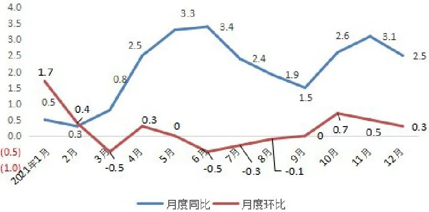 克拉瑪依市2021年國民經(jīng)濟和社會發(fā)展統(tǒng)計公報發(fā)布