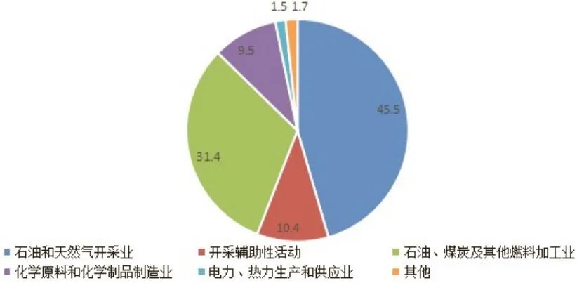 克拉瑪依市2021年國民經(jīng)濟和社會發(fā)展統(tǒng)計公報發(fā)布