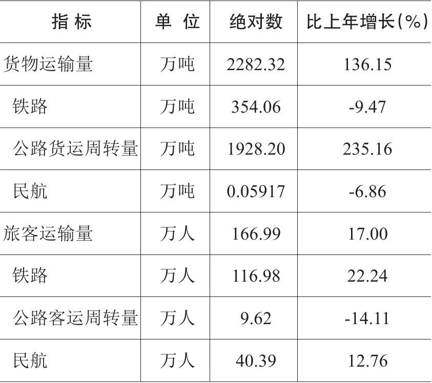 克拉瑪依市2021年國民經(jīng)濟和社會發(fā)展統(tǒng)計公報發(fā)布
