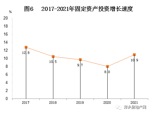 剛剛發(fā)布萍鄉(xiāng)市2021年國民經(jīng)濟和社會發(fā)展統(tǒng)計公報