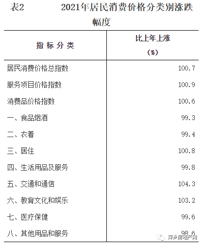 剛剛發(fā)布萍鄉(xiāng)市2021年國民經(jīng)濟和社會發(fā)展統(tǒng)計公報