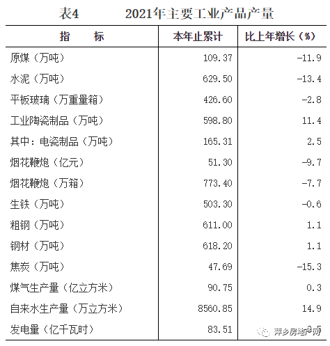 剛剛發(fā)布萍鄉(xiāng)市2021年國民經(jīng)濟和社會發(fā)展統(tǒng)計公報