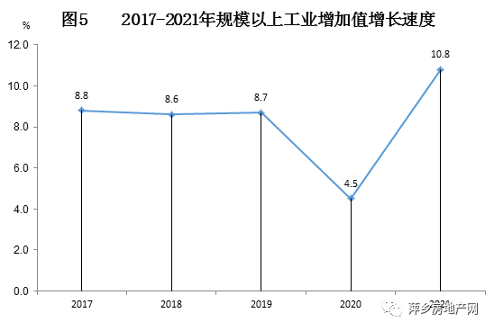 剛剛發(fā)布萍鄉(xiāng)市2021年國民經(jīng)濟和社會發(fā)展統(tǒng)計公報
