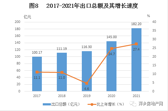 剛剛發(fā)布萍鄉(xiāng)市2021年國民經(jīng)濟和社會發(fā)展統(tǒng)計公報