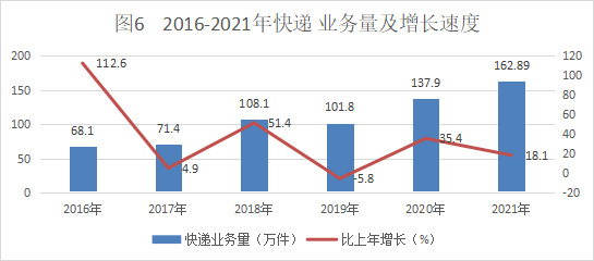 【最新發(fā)布】阿拉善盟2021年國民經(jīng)濟和社會發(fā)展統(tǒng)計公報