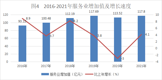 【最新發(fā)布】阿拉善盟2021年國民經(jīng)濟和社會發(fā)展統(tǒng)計公報