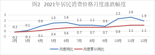 【最新發(fā)布】阿拉善盟2021年國民經(jīng)濟和社會發(fā)展統(tǒng)計公報