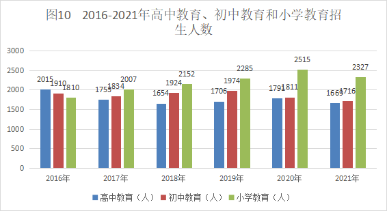 【最新發(fā)布】阿拉善盟2021年國民經(jīng)濟和社會發(fā)展統(tǒng)計公報