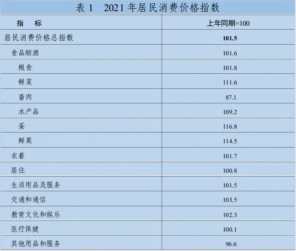 權(quán)威發(fā)布2021年德州市國民經(jīng)濟(jì)和社會(huì)發(fā)展統(tǒng)計(jì)公報(bào)
