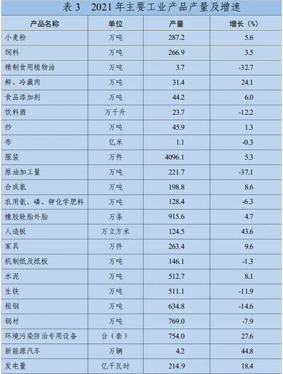 權(quán)威發(fā)布2021年德州市國民經(jīng)濟(jì)和社會(huì)發(fā)展統(tǒng)計(jì)公報(bào)
