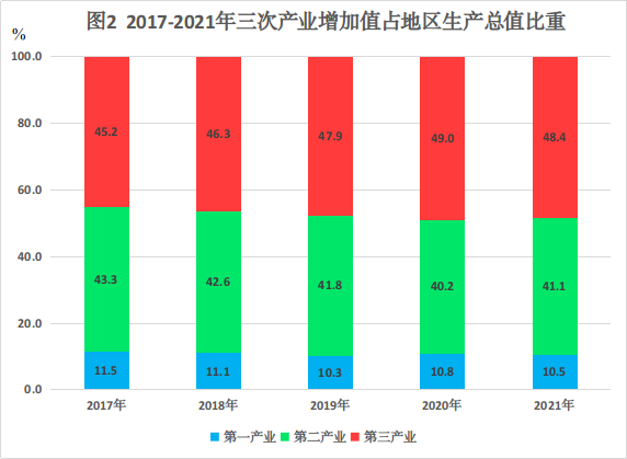 權(quán)威發(fā)布2021年德州市國民經(jīng)濟(jì)和社會(huì)發(fā)展統(tǒng)計(jì)公報(bào)