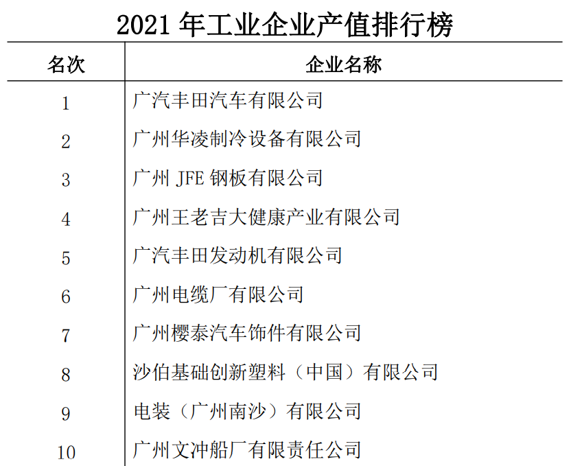 信息量超大南沙2021年國(guó)民經(jīng)濟(jì)和社會(huì)發(fā)展統(tǒng)計(jì)公報(bào)發(fā)布