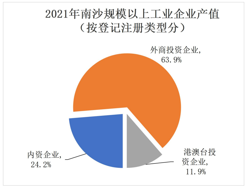 信息量超大南沙2021年國(guó)民經(jīng)濟(jì)和社會(huì)發(fā)展統(tǒng)計(jì)公報(bào)發(fā)布