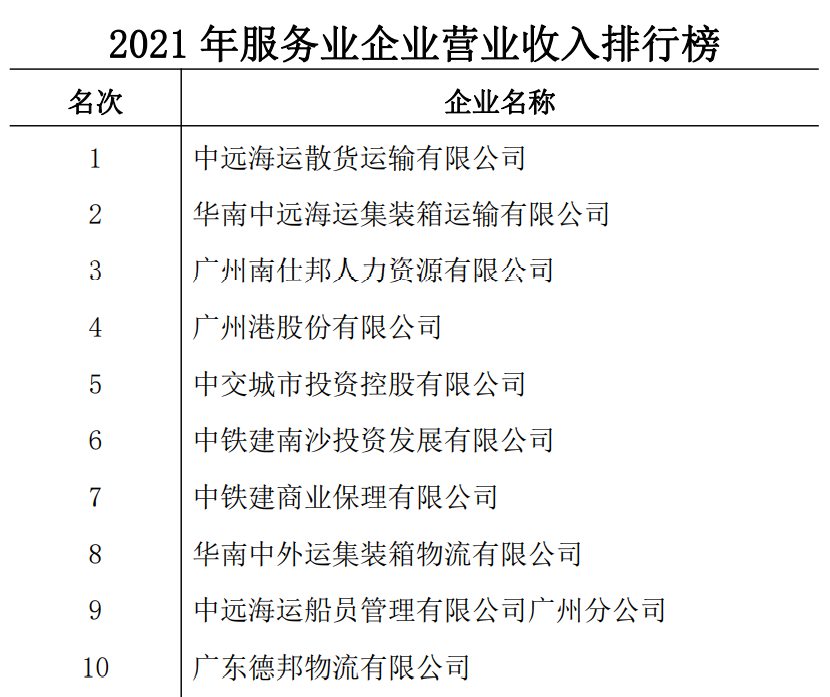 信息量超大南沙2021年國(guó)民經(jīng)濟(jì)和社會(huì)發(fā)展統(tǒng)計(jì)公報(bào)發(fā)布