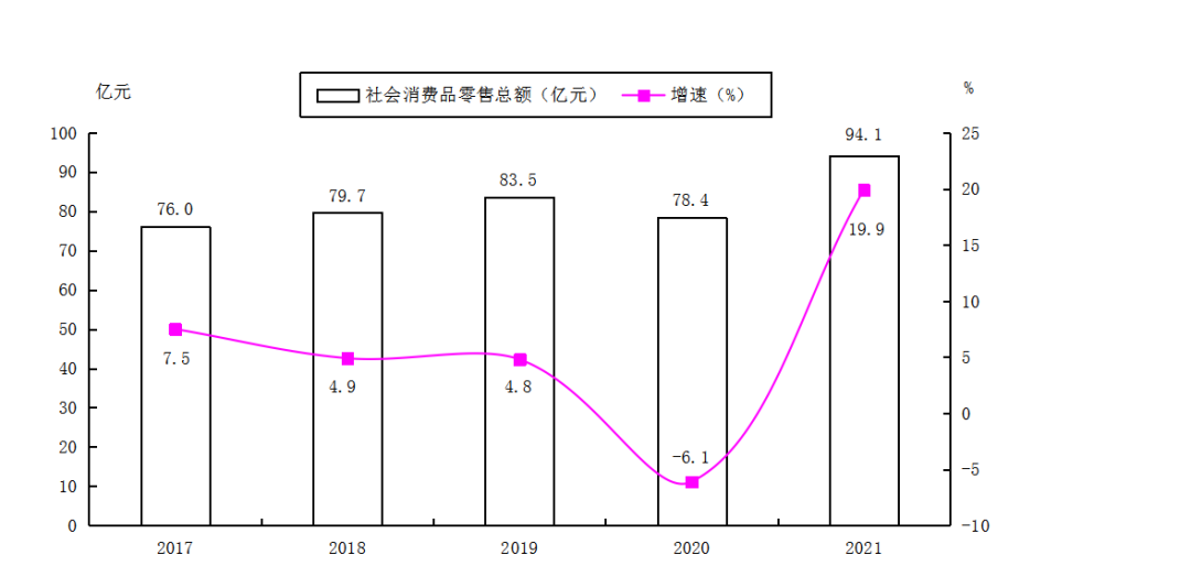 第一師阿拉爾市2021年國民經(jīng)濟(jì)和社會發(fā)展統(tǒng)計(jì)公報(bào)