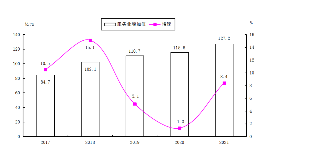 第一師阿拉爾市2021年國民經(jīng)濟(jì)和社會發(fā)展統(tǒng)計(jì)公報(bào)