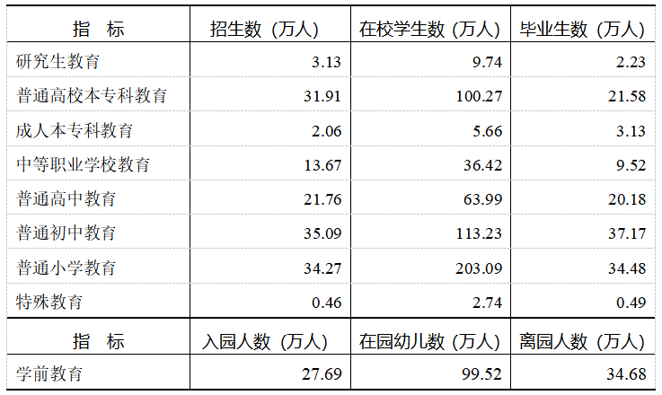 2021年重慶市國民經(jīng)濟(jì)和社會發(fā)展統(tǒng)計(jì)公報(bào)