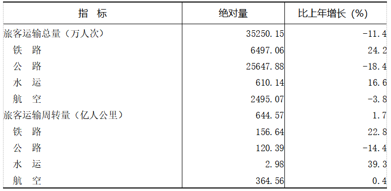2021年重慶市國民經(jīng)濟(jì)和社會發(fā)展統(tǒng)計(jì)公報(bào)