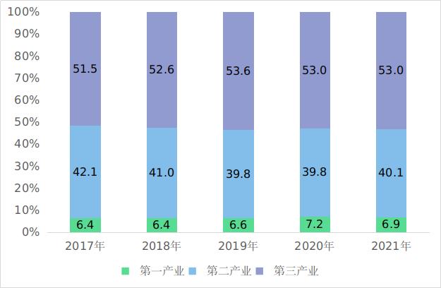 2021年重慶市國民經(jīng)濟(jì)和社會發(fā)展統(tǒng)計(jì)公報(bào)