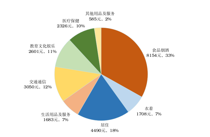 2021年重慶市國民經(jīng)濟(jì)和社會發(fā)展統(tǒng)計(jì)公報(bào)