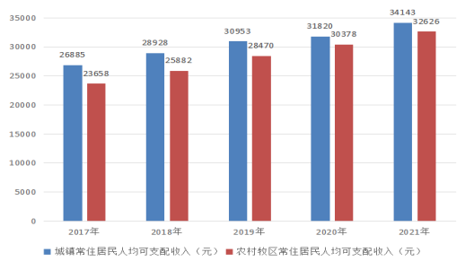 額爾古納市2021年國(guó)民經(jīng)濟(jì)和社會(huì)發(fā)展統(tǒng)計(jì)公報(bào)