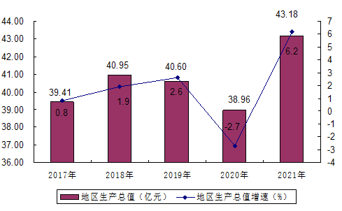 額爾古納市2021年國(guó)民經(jīng)濟(jì)和社會(huì)發(fā)展統(tǒng)計(jì)公報(bào)