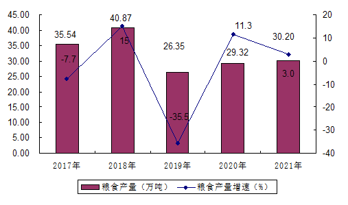 額爾古納市2021年國(guó)民經(jīng)濟(jì)和社會(huì)發(fā)展統(tǒng)計(jì)公報(bào)