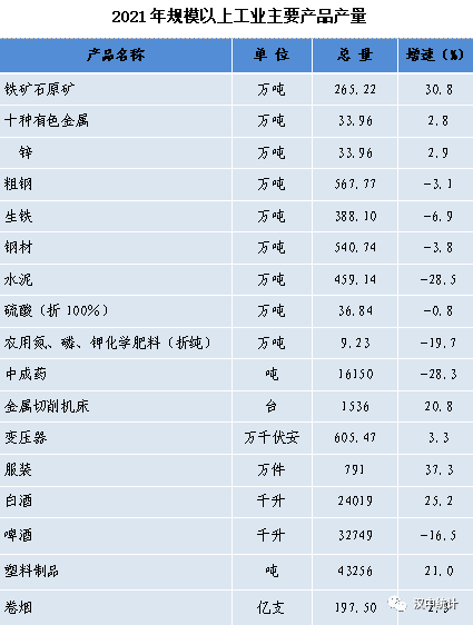 【權(quán)威發(fā)布】漢中市2021年國民經(jīng)濟(jì)和社會發(fā)展統(tǒng)計公報