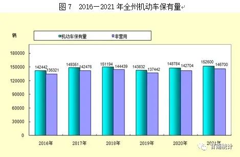 【統(tǒng)計(jì)公報(bào)】甘南藏族自治州2021年國(guó)民經(jīng)濟(jì)和社會(huì)發(fā)展統(tǒng)計(jì)公報(bào)