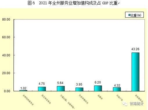 【統(tǒng)計(jì)公報(bào)】甘南藏族自治州2021年國(guó)民經(jīng)濟(jì)和社會(huì)發(fā)展統(tǒng)計(jì)公報(bào)