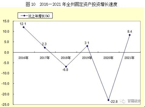 【統(tǒng)計(jì)公報(bào)】甘南藏族自治州2021年國(guó)民經(jīng)濟(jì)和社會(huì)發(fā)展統(tǒng)計(jì)公報(bào)