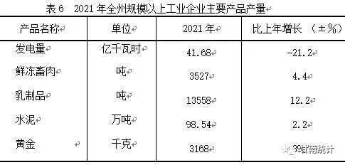 【統(tǒng)計(jì)公報(bào)】甘南藏族自治州2021年國(guó)民經(jīng)濟(jì)和社會(huì)發(fā)展統(tǒng)計(jì)公報(bào)