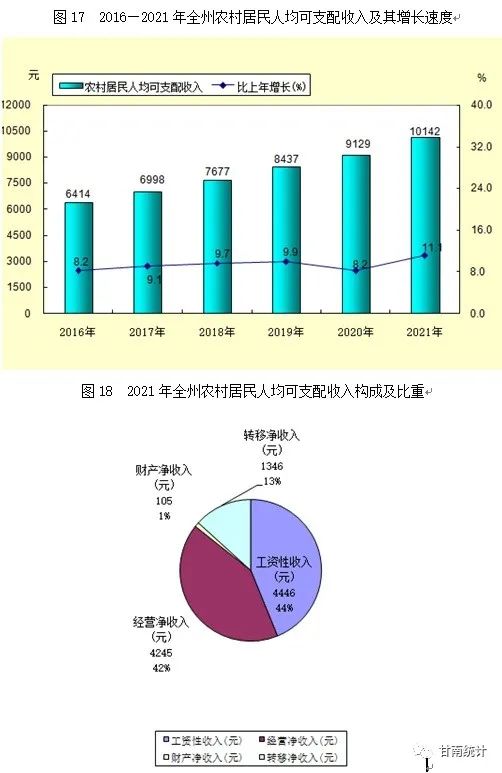 【統(tǒng)計(jì)公報(bào)】甘南藏族自治州2021年國(guó)民經(jīng)濟(jì)和社會(huì)發(fā)展統(tǒng)計(jì)公報(bào)