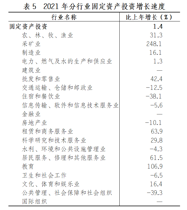 2021年江門市國(guó)民經(jīng)濟(jì)和社會(huì)發(fā)展統(tǒng)計(jì)公報(bào)
