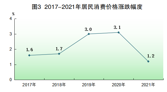 2021年江門市國(guó)民經(jīng)濟(jì)和社會(huì)發(fā)展統(tǒng)計(jì)公報(bào)