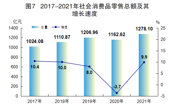 2021年江門市國(guó)民經(jīng)濟(jì)和社會(huì)發(fā)展統(tǒng)計(jì)公報(bào)
