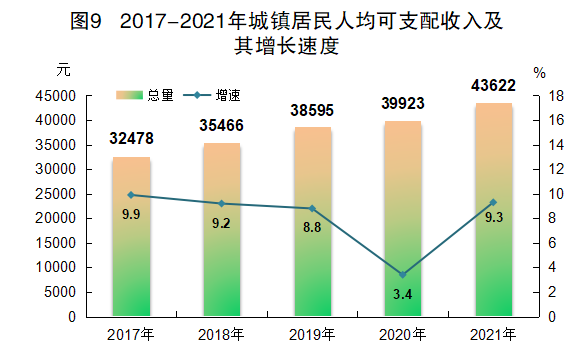 2021年江門市國(guó)民經(jīng)濟(jì)和社會(huì)發(fā)展統(tǒng)計(jì)公報(bào)
