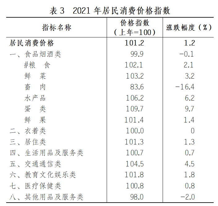 2021年江門市國(guó)民經(jīng)濟(jì)和社會(huì)發(fā)展統(tǒng)計(jì)公報(bào)