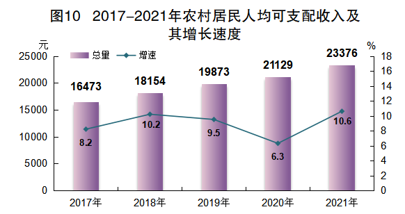 2021年江門市國(guó)民經(jīng)濟(jì)和社會(huì)發(fā)展統(tǒng)計(jì)公報(bào)
