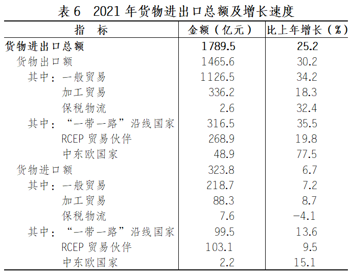 2021年江門市國(guó)民經(jīng)濟(jì)和社會(huì)發(fā)展統(tǒng)計(jì)公報(bào)