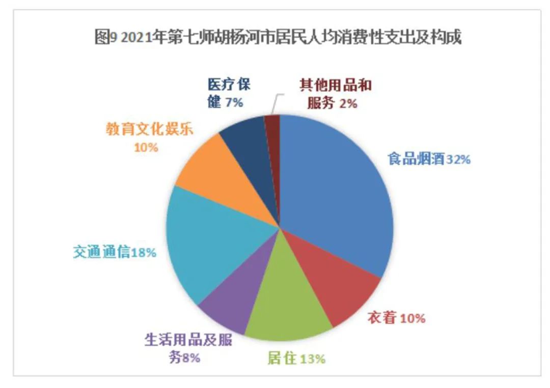 七師胡楊河市2021年國民經(jīng)濟(jì)和社會發(fā)展統(tǒng)計(jì)公報(bào)